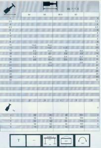 300車(chē)全套性能表004